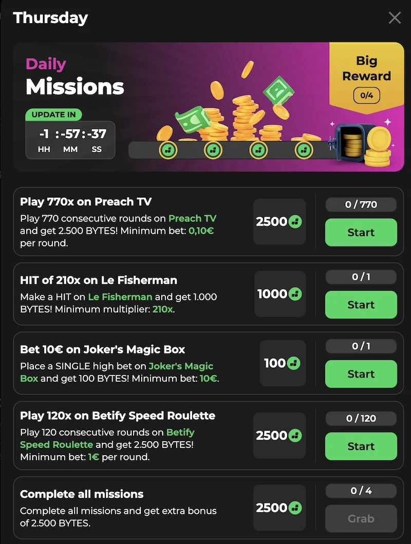 Tägliche Bytes-Missionen am Donnerstag bei Betify mit fünf Aufgaben: 770 Runden auf Preach TV für 2 500 Bytes, ein Hit von 210x auf Le Fisherman für 1 000 Bytes, 10 € Einsatz auf Joker's Magic Box für 100 Bytes, 120 Runden auf Betify Speed Roulette für 2 500 Bytes und ein Big Reward von 2 500 Bytes für alle abgeschlossenen Missionen