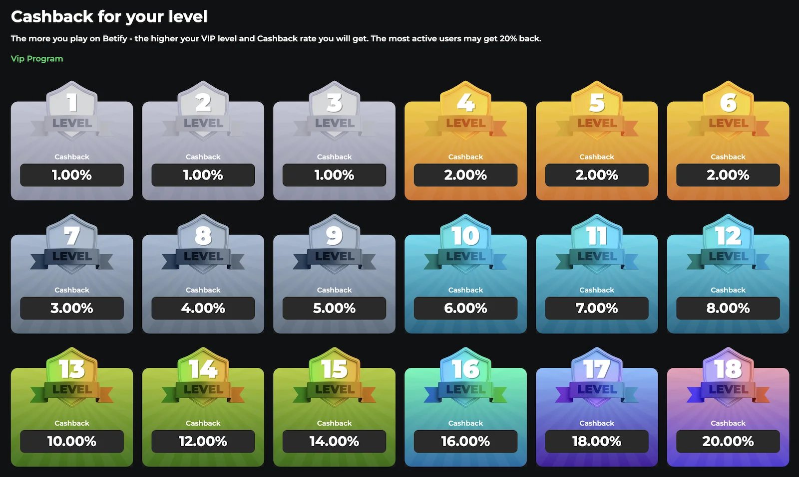 Cashback-Tabelle für alle 18 Betify VIP-Stufen, von 1 % auf Stufe 1 bis 20 % auf Stufe 18, gruppiert in fünf Tiers Bronze, Silber, Gold, Platin und Diamant